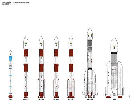 Indian space launch vehicles - 2023/6 by PzKpfwI on DeviantArt