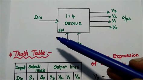 Demultiplexer - Definition, Types and Its applications - 1:4 DEMUX - YouTube