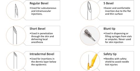 Comprehensive Guide for Syringe selection: Understanding syringe