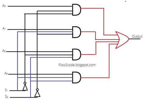 Construct 4 To 1 Multiplexer Using Logic Gates | Programmerbay