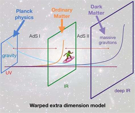 Dark Matter | @MyqylConsulting | Flipboard