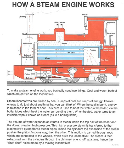 Basic Steam Engine Diagram