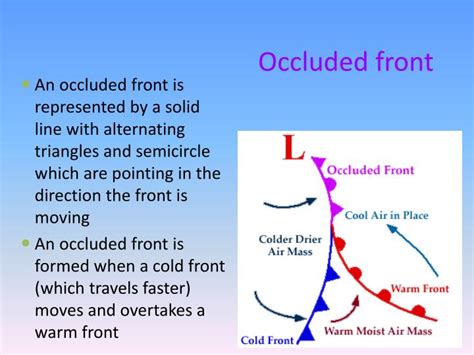 Occluded Front Diagram