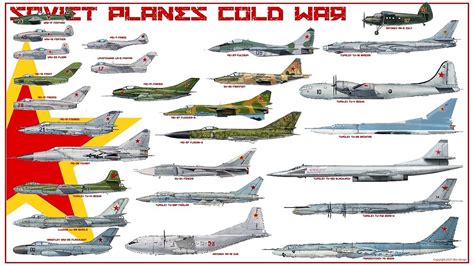 "Cold War Soviet Planes" by TheCollectioner | Redbubble