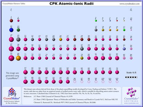 Geos 306, Fall 2012, Lecture 5, The Packing of Atoms