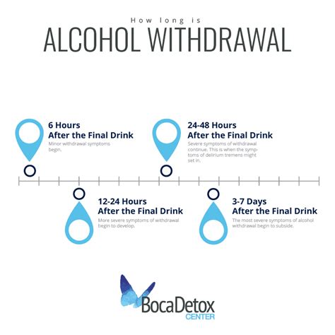 Medically Assisted Alcohol Detox at Boca Detox Center - Boca Detox Center - Addiction Detox ...