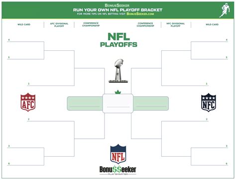 Nfl 2021 Playoff Bracket Printable