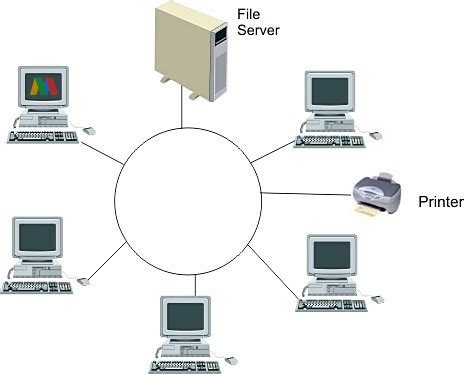 Jenis- jenis Topologi Jaringan