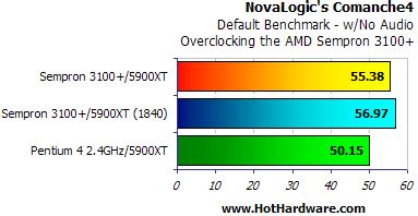 AMD Sempron 2800+ & 3100+ Review - Page 8 | HotHardware