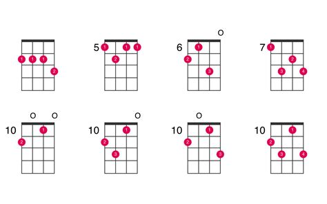 Ukulele Chords D Tuning