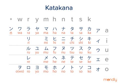 Here's Everything You Need to Know About the Japanese Alphabet