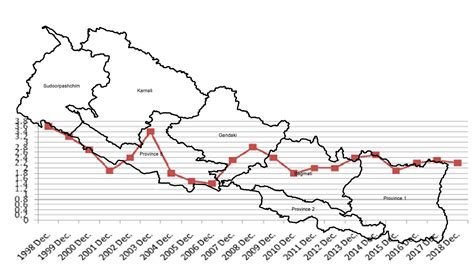 Tourism and its Contribution in Economy of Nepal