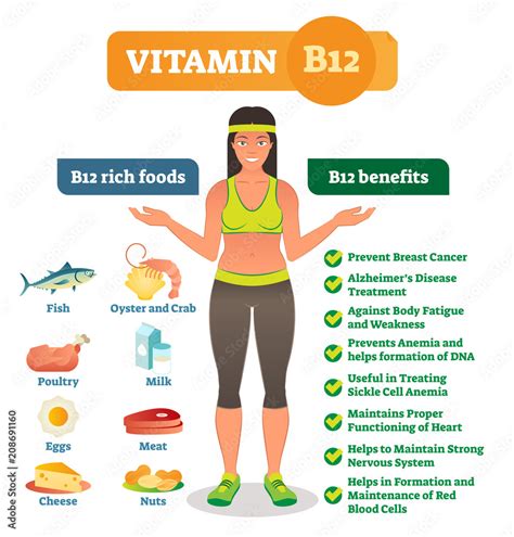 Mengawasi mengasyikkan Bingung vitamin b12 for women satu miliar tebal kemacetan