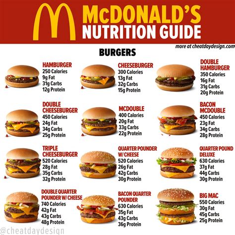 McDonald's Menu Nutrition Guide | How Healthy is McDonald's?