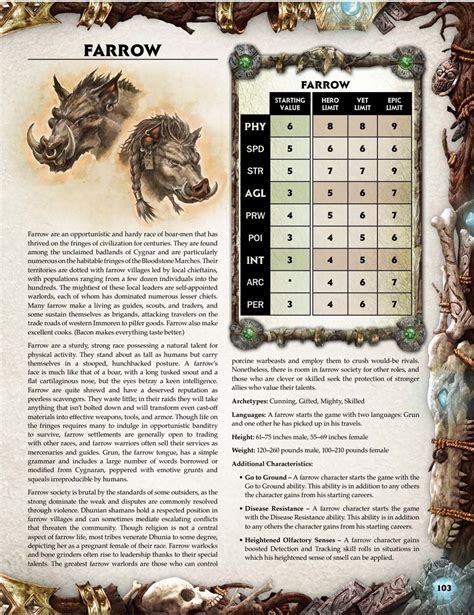 Farrow (Iron Kingdoms Unleashed Core Rulebook) Roleplaying Game, Game Character, Tabletop, Core ...