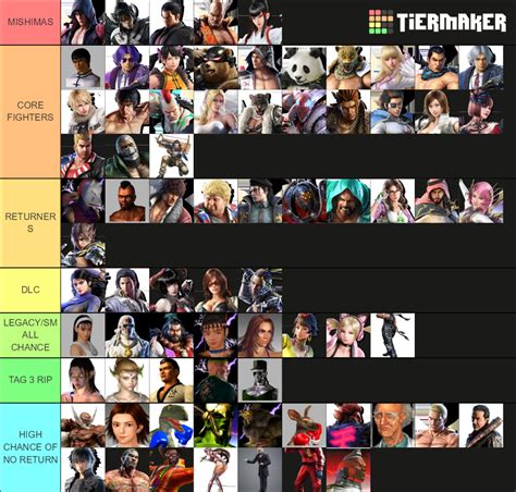 Tekken 8 Roster Tier List (Community Rankings) - TierMaker