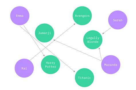 32 Javascript Node Graph Visualization - Javascript Overflow