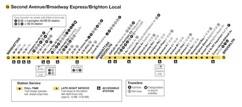 Q Train Stops | NYC Metro Q Train Schedule | MTA Q Train