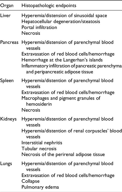 Table 1 from Pringle maneuver exacerbates systemic inflammatory response and multiple-organ ...