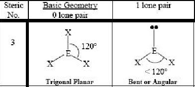 A molecule has sp2 hybridization with 1 lone pair. a. The electron pair geometry of this ...