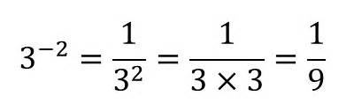 negative exponents examples | mathtestpreparation.com