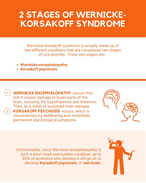 Korsakoff syndrome: causes, symptoms and consequences - Healthy Food Near Me