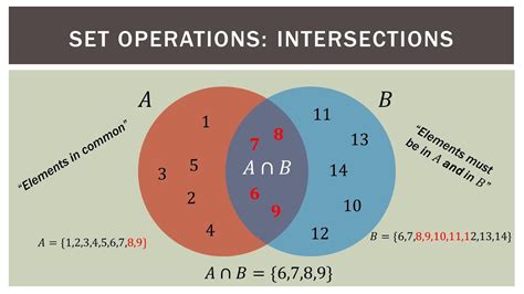 Venn Diagram Mathematics