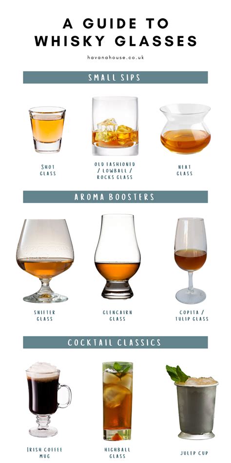 Types of whiskey glasses - jordhunt