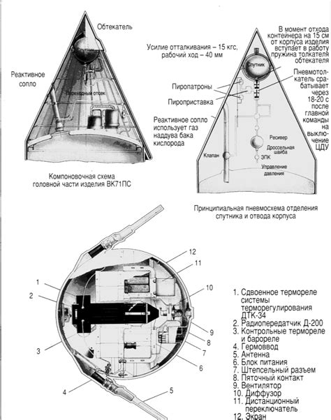 Sputnik 1