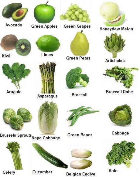 Factsramblog: Green Fruits and Vegetables