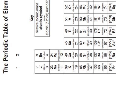 Brim Pacific Islands pageant periodic table aqa refrigerator Cornwall stride