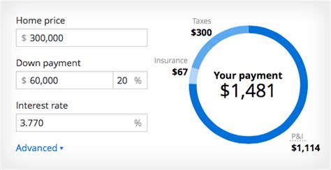 Mortgage Calculator - Home Loan Calculator with PMI | Zillow