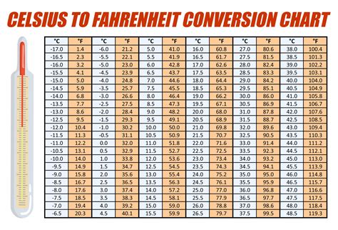 6 Best Images of Temperature Conversion Chart Printable - Temperature ...