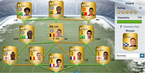 Fifa 14 Ultimate Team | AVForums