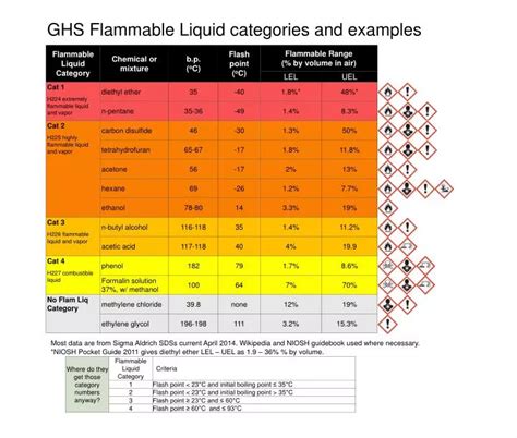 Examples Of Flammable Liquids