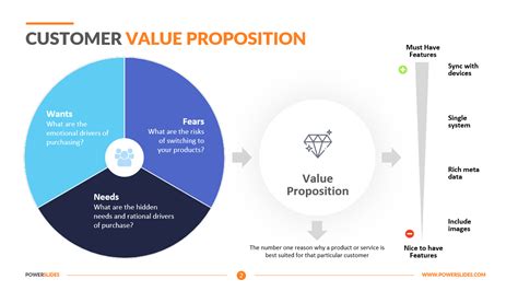 5+ Customer Value Proposition Examples | Download PPT Template