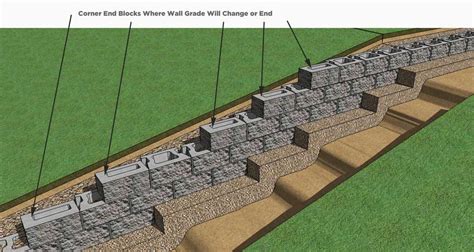 CornerStone Retaining Wall block final row installation base elevation change | CornerStone Wall ...