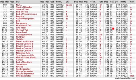 Ascii Code Table Of Ascii Characters And Example | Hot Sex Picture