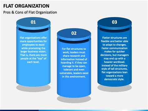 Flat Organization PowerPoint and Google Slides Template - PPT Slides