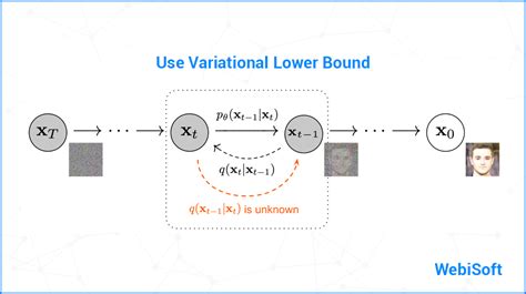 Mastering the Diffusion Model: Strategies and Best Practices