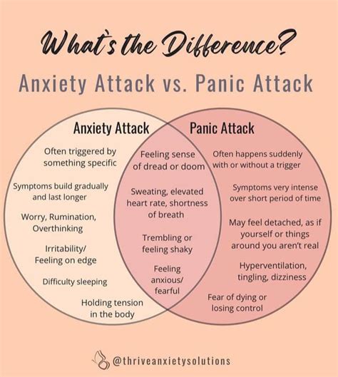 Panic Attack vs Anxiety Attack