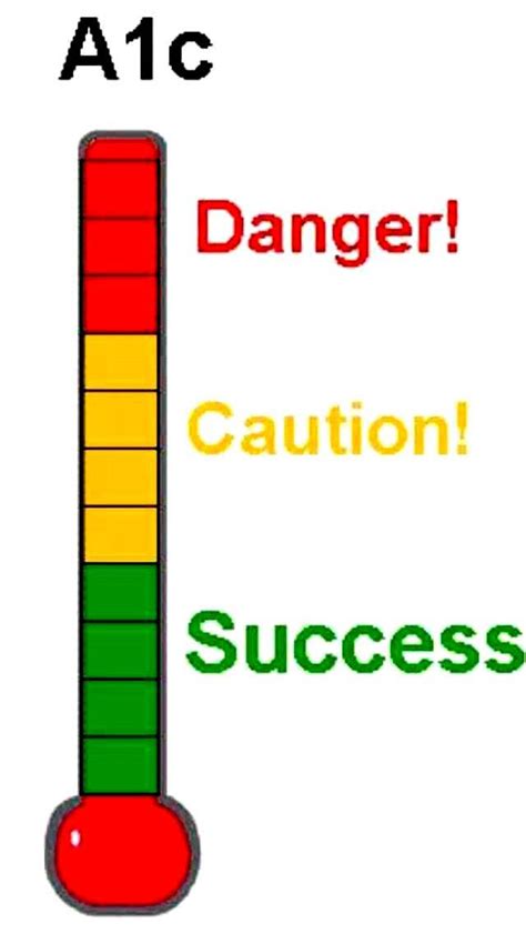 Does a1c normal range be checked - dolphinreka