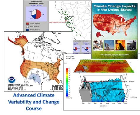 Climate Variability | U.S. Climate Resilience Toolkit