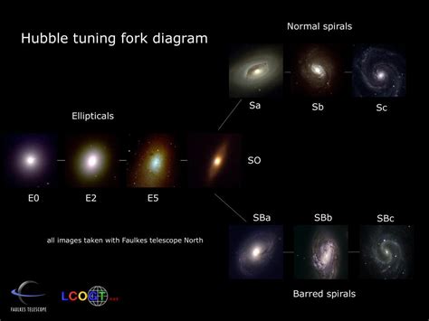 What's The Largest Galaxy In The Universe?