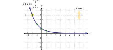 Inverse Exponential Graph