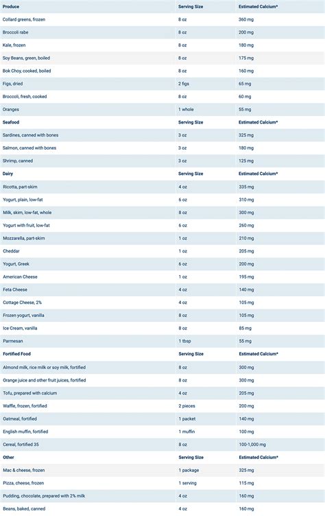 A Guide to Calcium-Rich Foods — Bone Talk