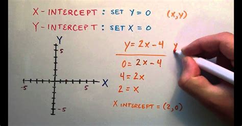 How to Find Equation of Straight Line