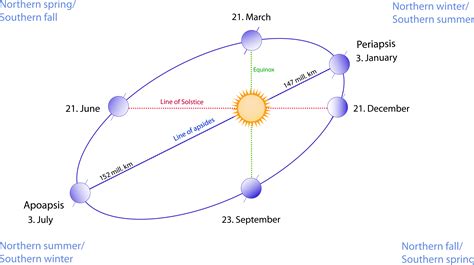 Happy New Year and Perihelion 2022 - A close swing by the Sun - The Sun Today with Dr. C. Alex Young