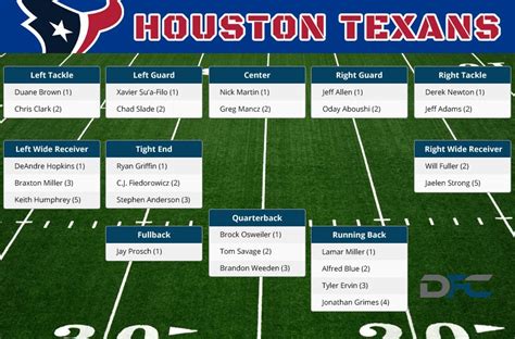 Houston Texans Depth Chart, 2016 Texans Depth Chart