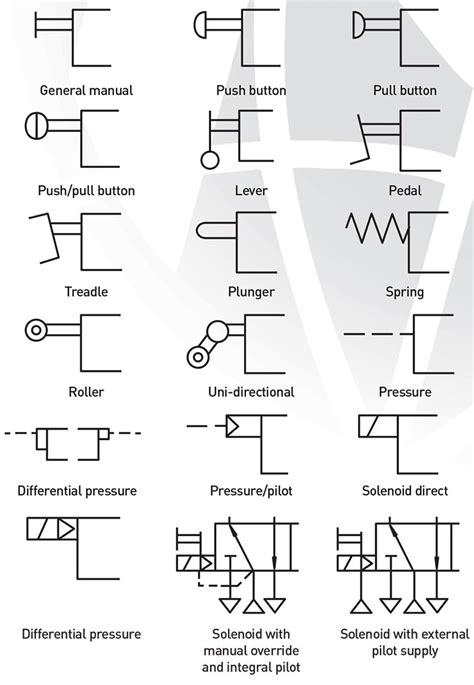 Pneumatic Symbols explained - Pneumatics & Sensors Ireland